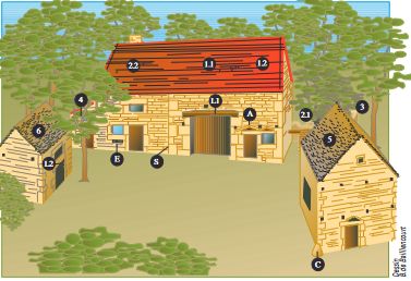 Dessin de la Ferme du Cônois